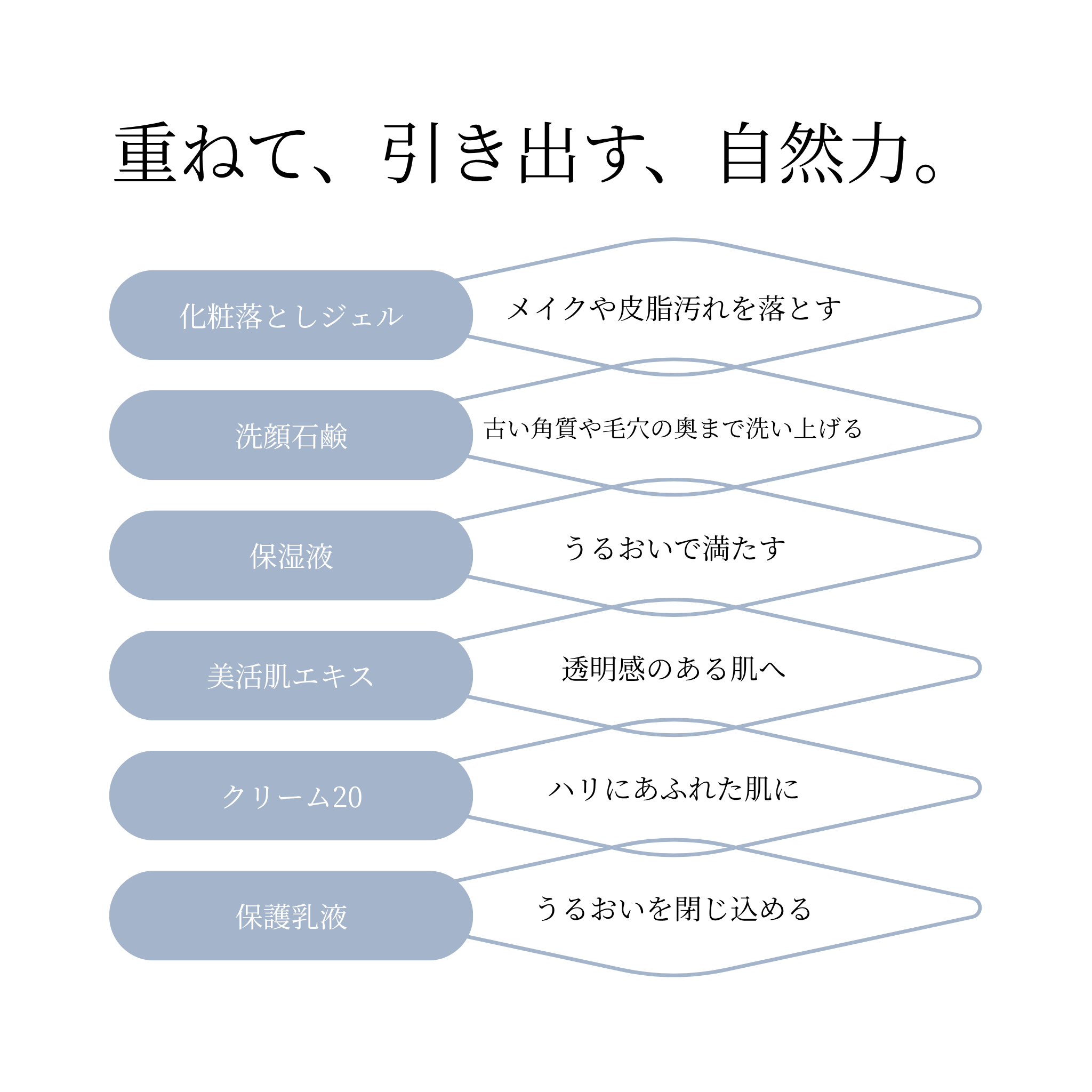 Double Cleansing & Essential 4 set