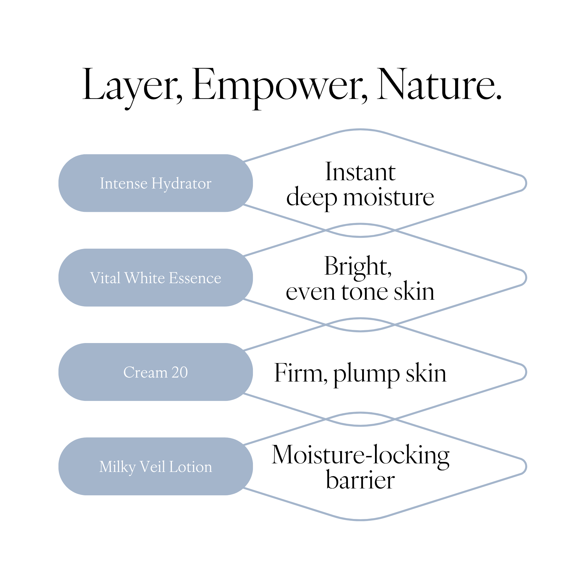 Essential 4 – Domohorn Wrinkle Global